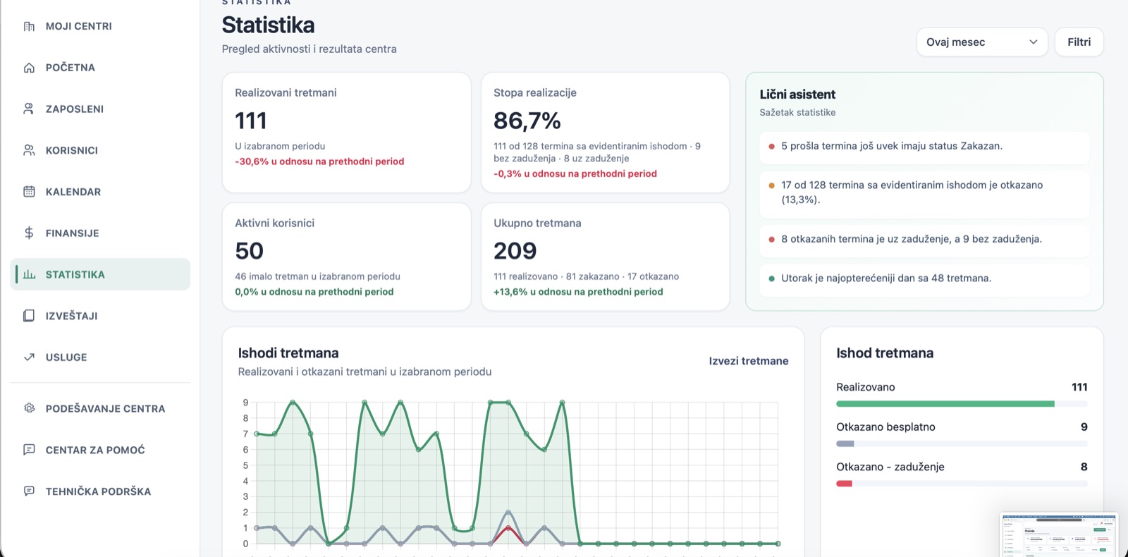Statistika centra u Engram Platform aplikaciji